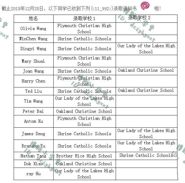 中考考了400多上不了普高怎么办呢,中考失利只能上最差的普高怎么办