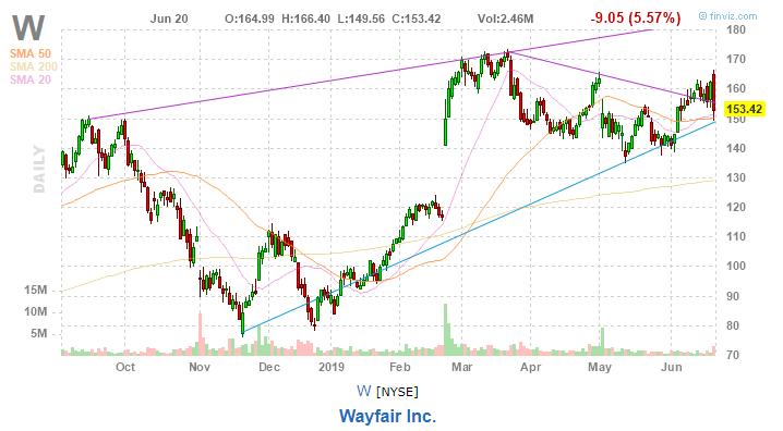 美股复盘20190620川普发出军事制裁警告，油价和金价上涨