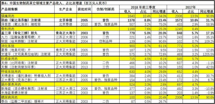 「原创」懒人之之系列之25：中国生物制药，从仿制到创新