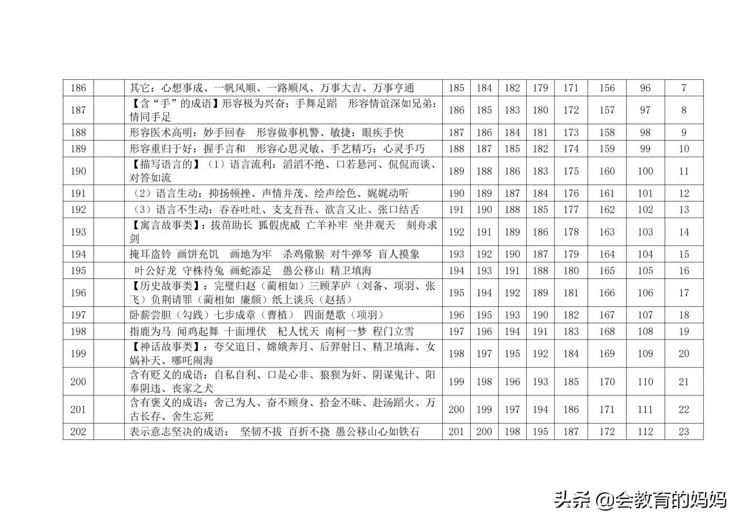 小学语文词语积累大全讲解,小学语文词语积累大全一览表