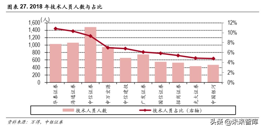 华泰证券今年能否迎来一波大行情,华泰证券券商早评最新分析