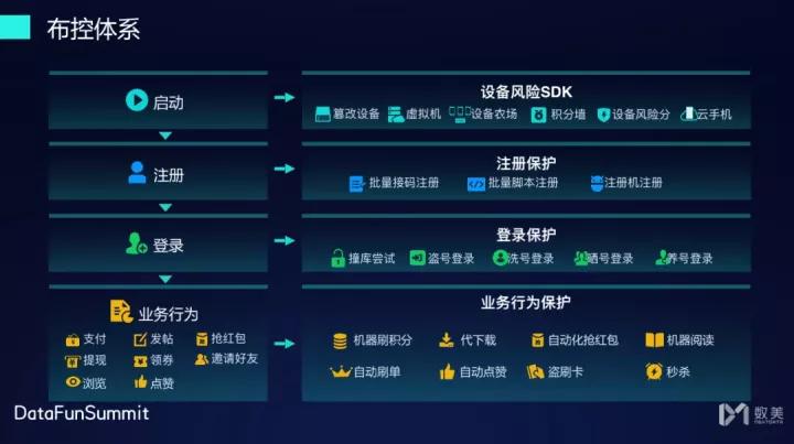 数美风控怎么解决,数美科技风控运营