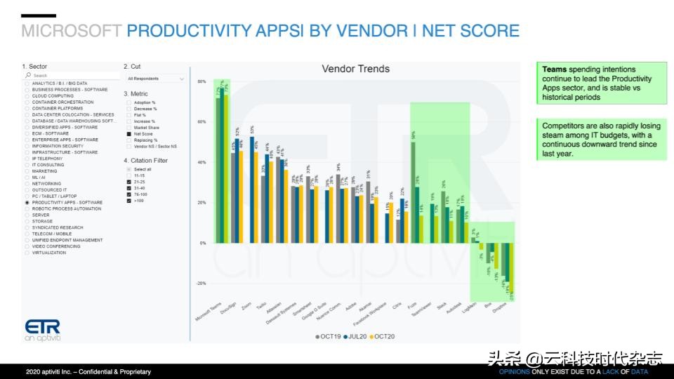 azure云简介,azure云和阿里云
