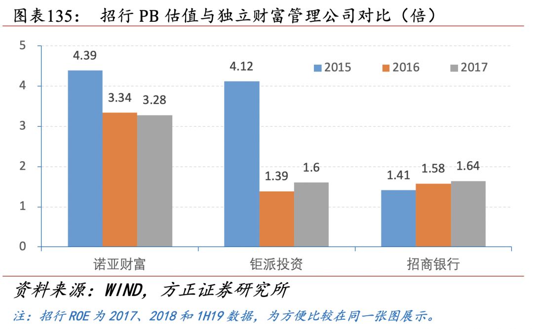 招行二十年转型路,过去、现状与未来