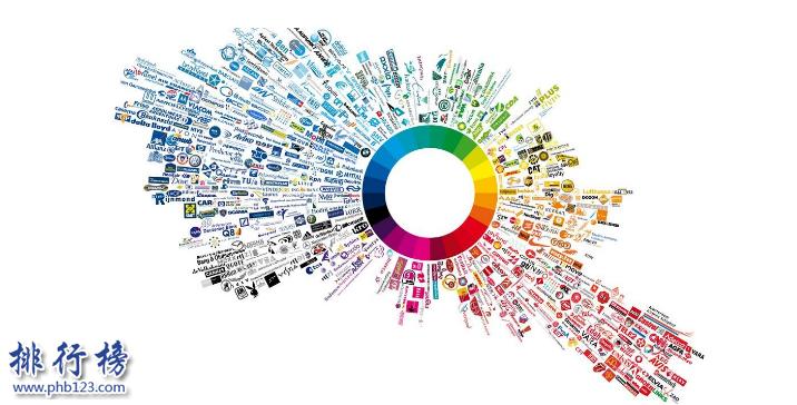 2018考研十大没出路专业,8大考研最热门专业