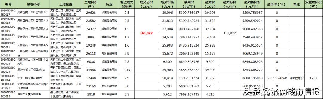 这一次，济南终于想起了天桥区