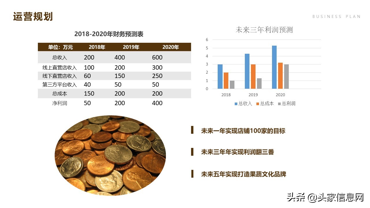融资800万,融资bp包括哪些内容