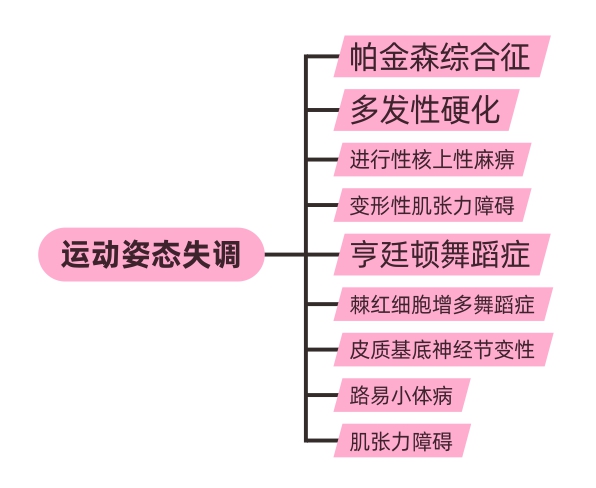 神经科学与神经退行性疾病,神经退行性疾病科研