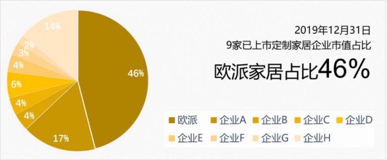 欧派家居定制馆为什么这么便宜,稳居全屋定制