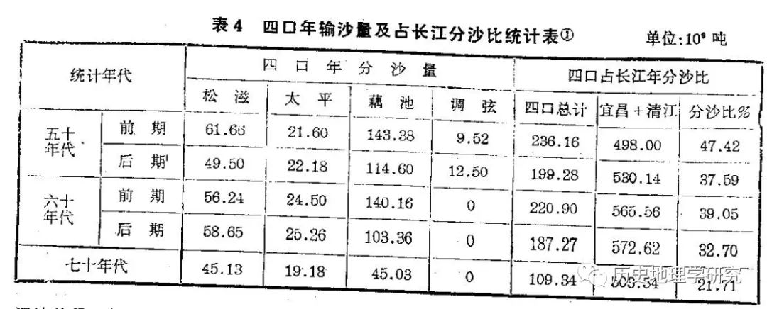 关于洞庭湖历史变迁简要过程,洞庭湖历史变化过程