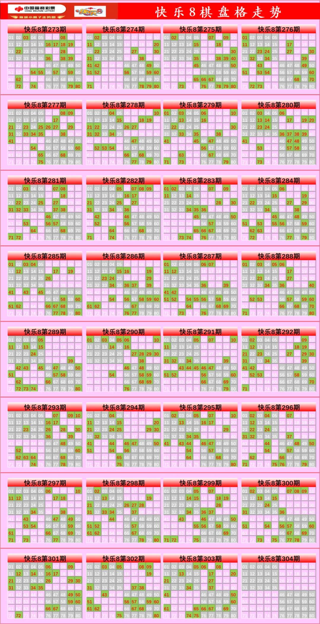 福彩开奖结果走势图,福彩走势图样板