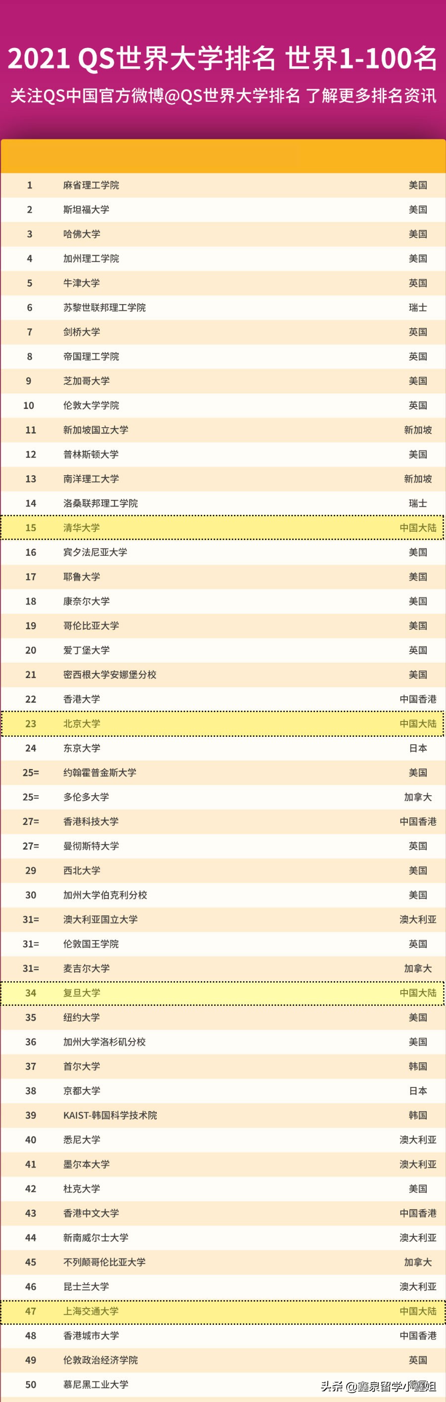 高考各院校推荐,高考哪些大学排前十位
