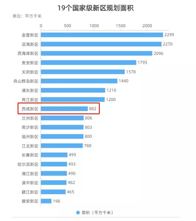 大家对西咸新区的看法,西咸新区到底行不行