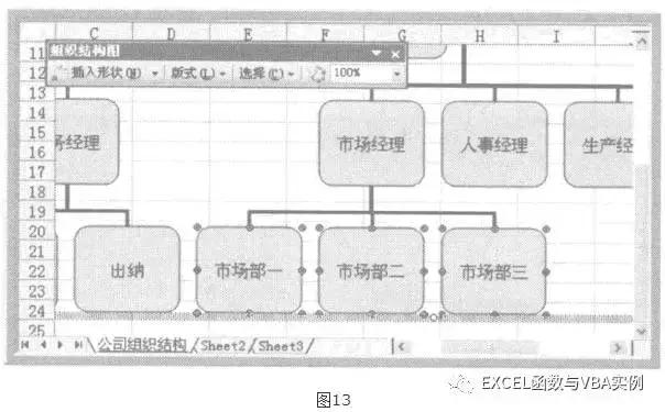 excel里组织架构图横变竖,wps中excel组织架构图怎么制作