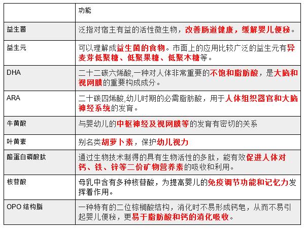 科学奶粉喂养婴儿,母乳喂养怎么选择奶粉