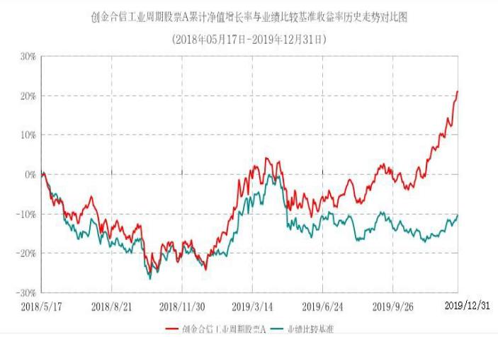 创金合信基金经理李游简历,创金合信李游最新消息