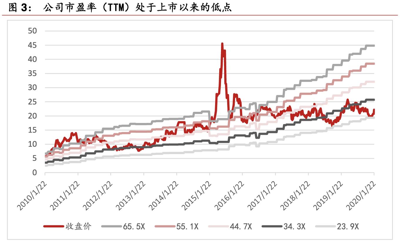 鱼跃医疗高端医疗器械,鱼跃医疗企业经营战略