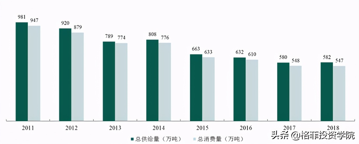 金龙鱼投资价值分析pdf,金龙鱼投资深度分析