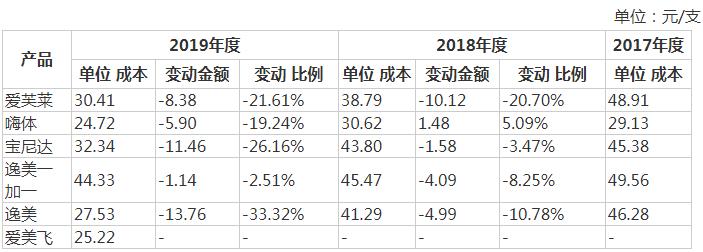 爱美客医美概念股,爱美客医美