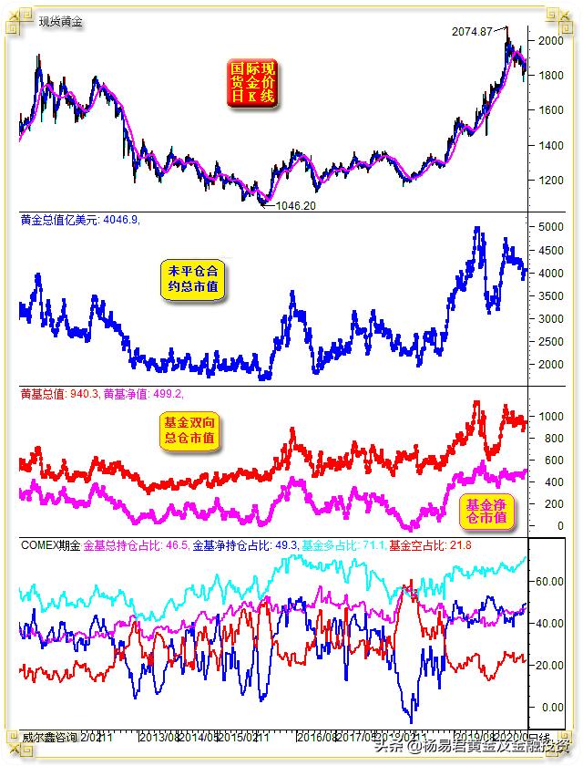 金银同步止跌反弹,金银回调最新利好