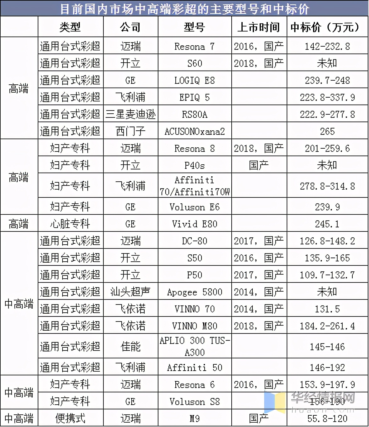 开立医疗最新利好,开立医疗收益怎么样