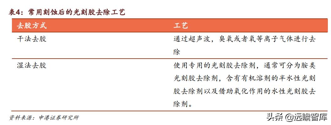 光刻胶：流动的黄金，形成全球群雄争霸格局，国内技术代差仍存在