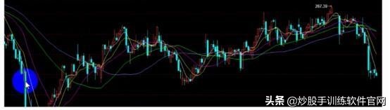 揉搓线主力洗盘的标志,搓线形态主力拉升前的凶悍洗盘