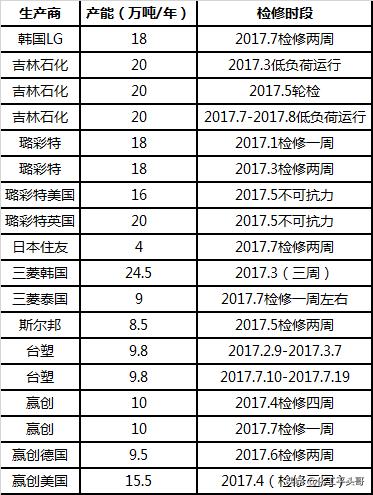 节能防水涂料行业,聚乙烯丙纶防水卷材防水涂料
