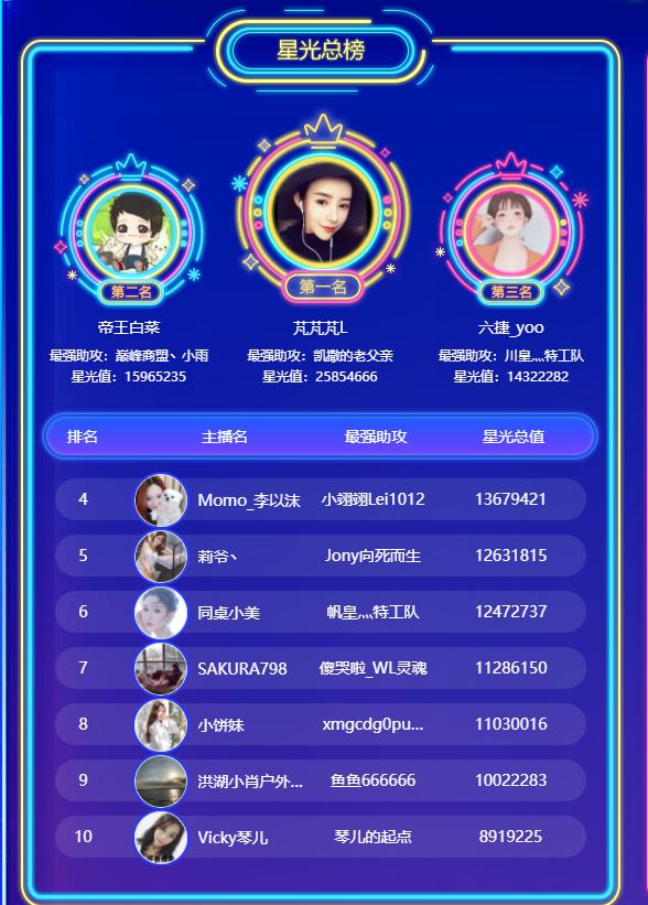 星光盛典名单,星光盛典赛程表