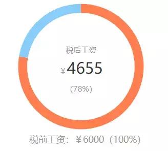 弱电人工价格表大全,弱电一般工资多少