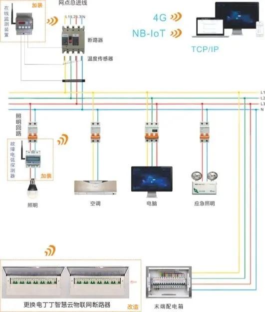 北京医院智慧用电系统,医院用户侧智慧用电管理系统安装