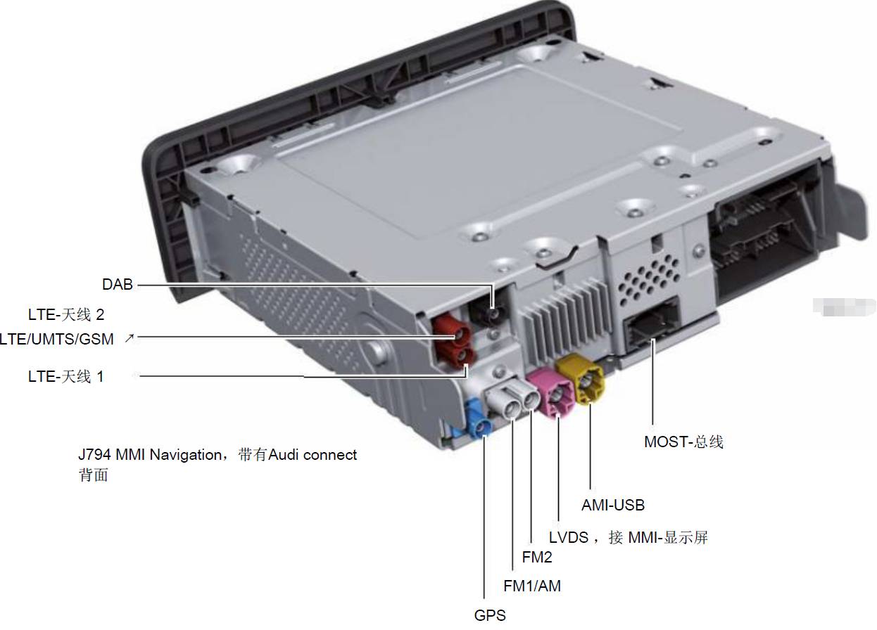 奥迪mib系统,奥迪信息娱乐系统更换