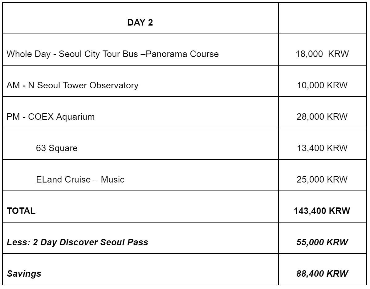 韩国旅游攻略推荐 (韩国首尔旅游必备神器)