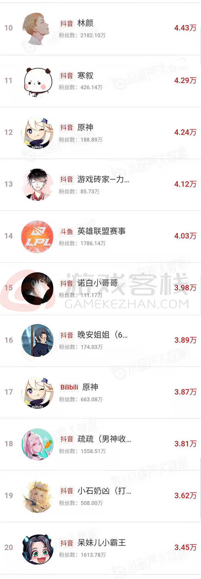 7月游戏主播数据排行榜,中国各大游戏主播排名榜