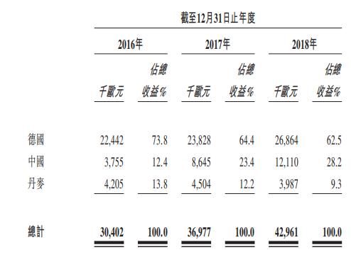 涨幅翻倍！德视佳会成为下个鲁大师吗？