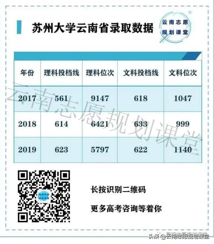 被称为“最强地方大学”苏州大学，