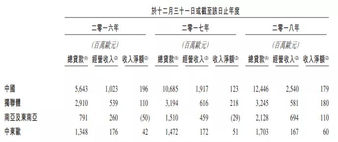 富人为什么会富,捷信老板教你7步收割千亿财富