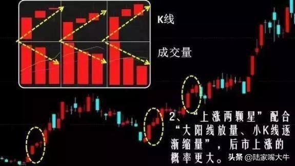 k线形态图解放量上涨,k线的12种最佳买入机会