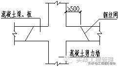 混凝土浇筑施工方案如何编写,混凝土浇筑不平的处理方案