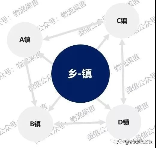 互联网买菜前景如何,互联网买菜购物