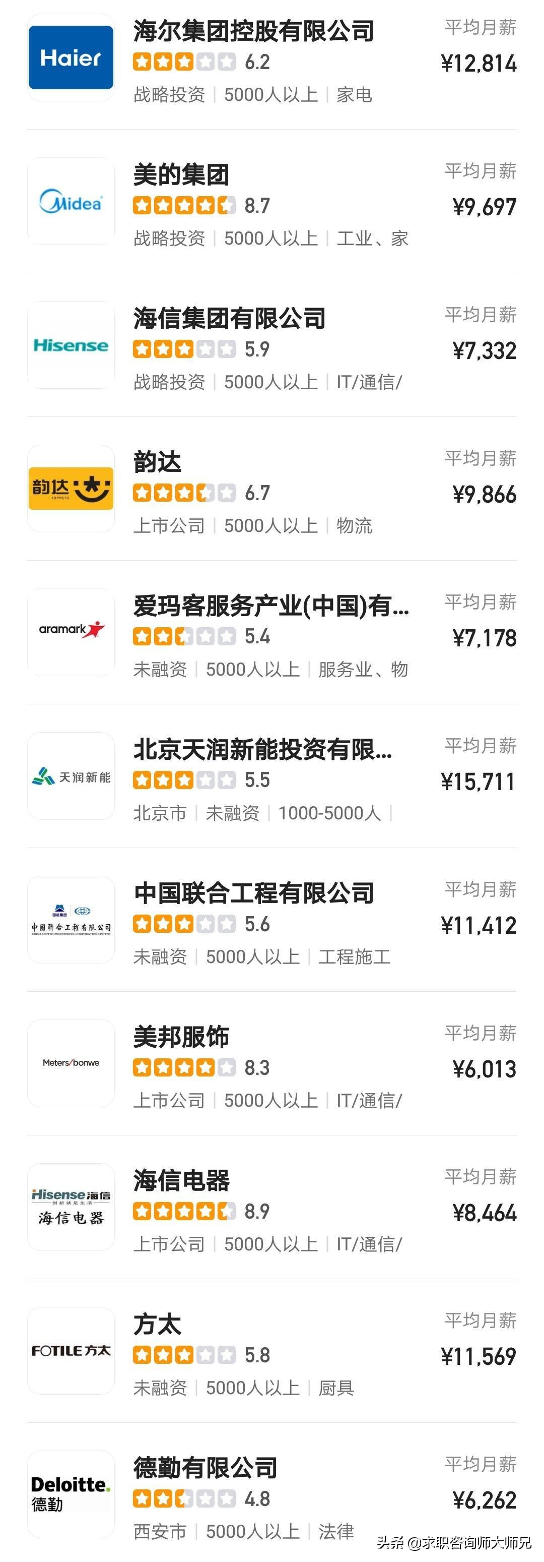 投资学专业毕业后工资,投资学毕业后工资待遇