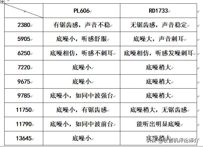 德仕博收音机rd1748,德仕博1748收音机测评