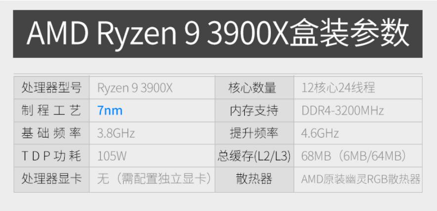 ryzen93850跑分,ryzen93900x核显