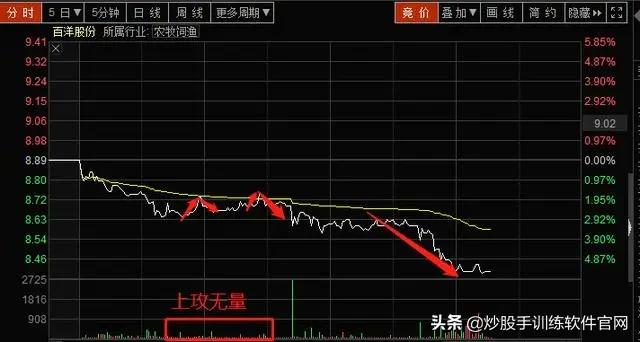 主力出逃还是布局,主力出货还是洗盘