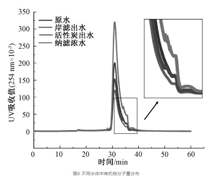 对比研究法是什么,浸没式超滤工艺