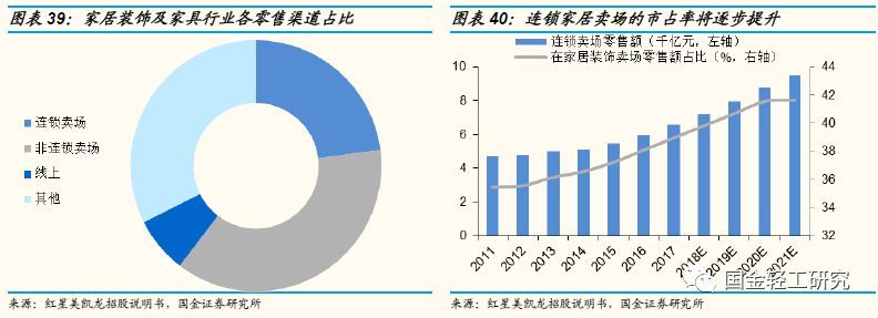 定制家居行业未来的三板斧,定制家居行业破局点