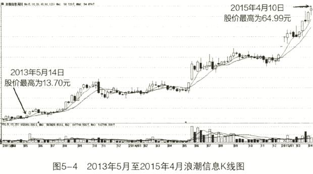 最新巴菲特中国重仓股,巴菲特选股10招价值评估
