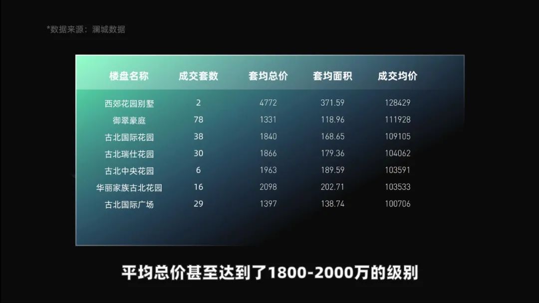 上海长宁古北,长宁古北板块怎么样