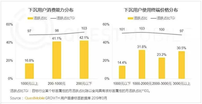 下沉”喧嚣中，2亿小镇青年生活图鉴：快手、剁手、二手、不放手