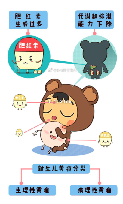 宝宝刚出生就有黄疸是什么原因,宝宝刚出生就有黄疸怎么办